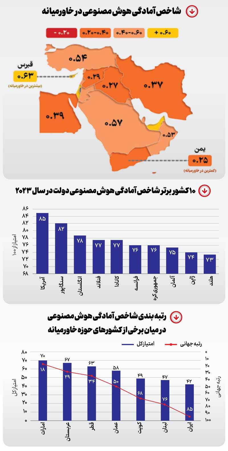 ایران روی ریل هوش مصنوعی ایران روی ریل هوش مصنوعی