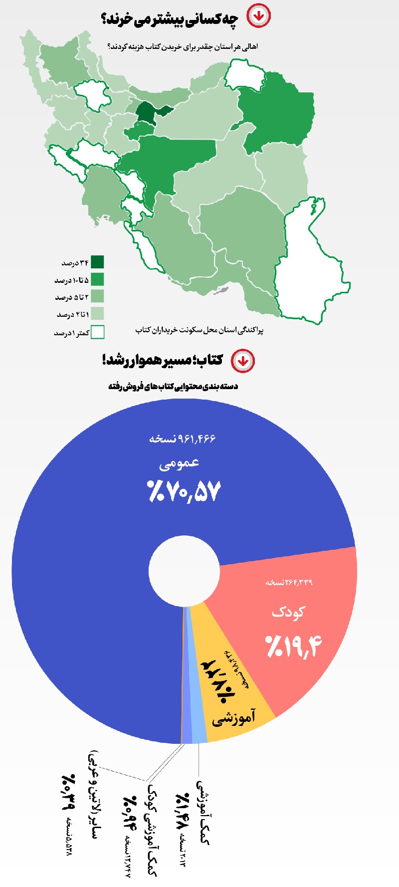 ذائقه کتابخوان‌های ایرانی