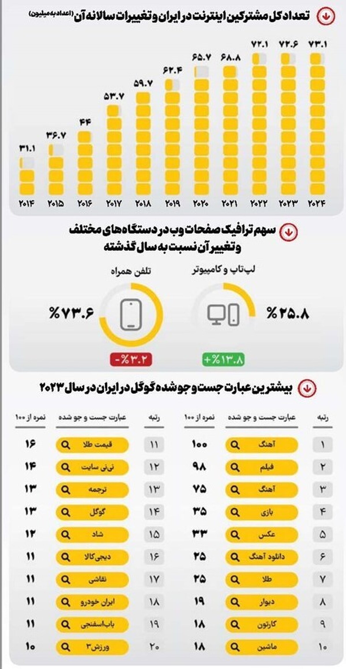 چالش صفر و یکی ایرانی‌ها