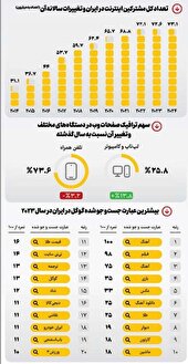 چالش صفر و یکی ایرانی‌ها