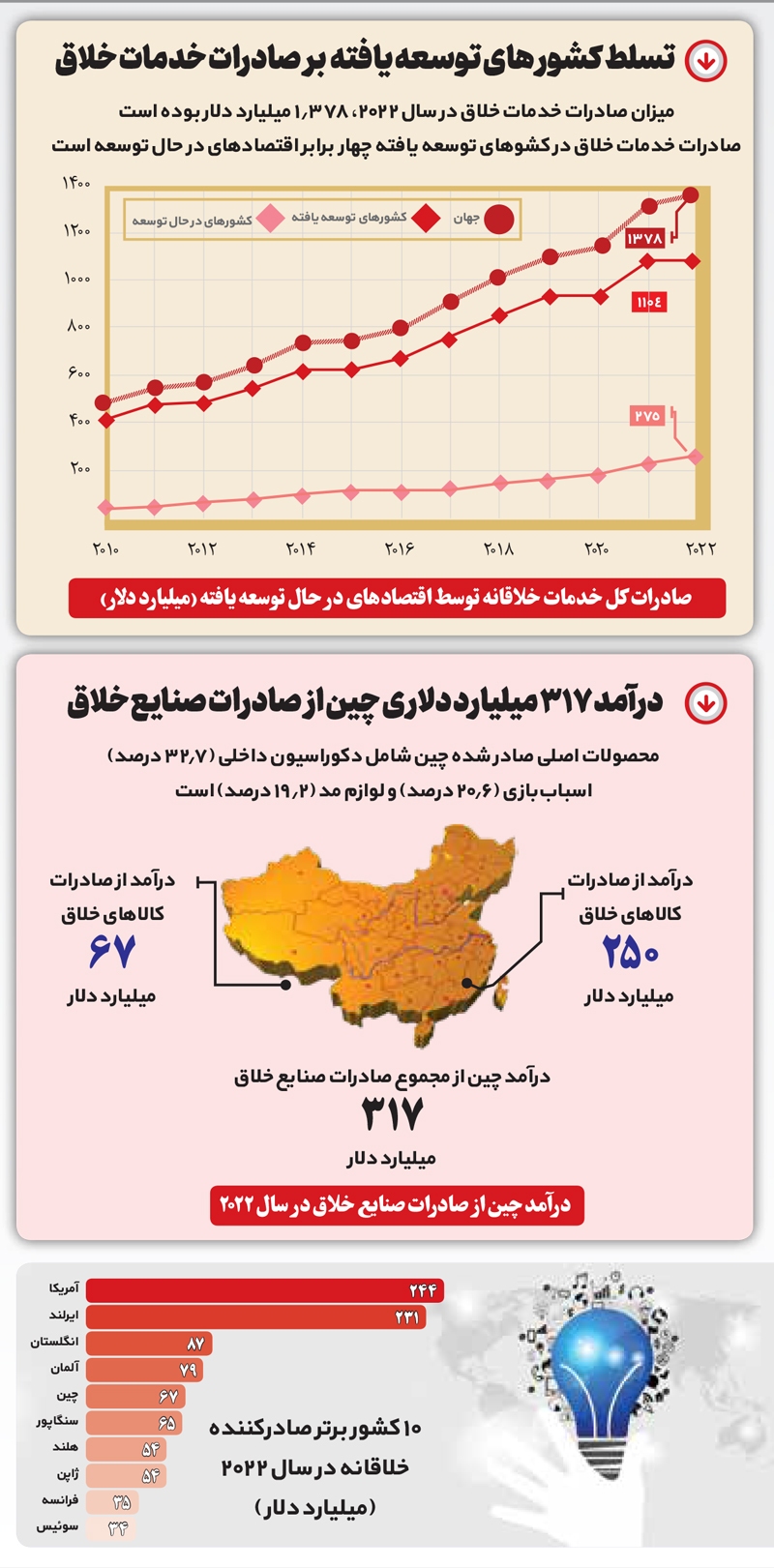 مهجور در بازار خلاقیت!