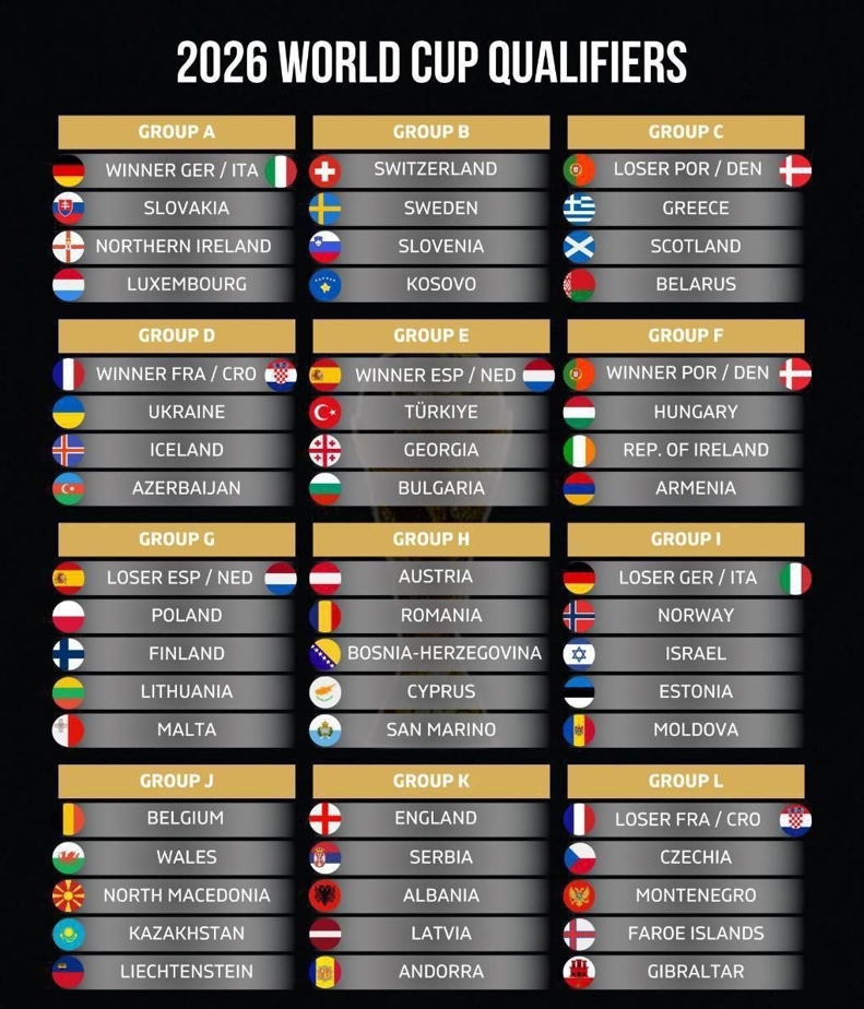 عکس | گروه‌بندی مقدماتی جام جهانی ۲۰۲۶ در قاره اروپا