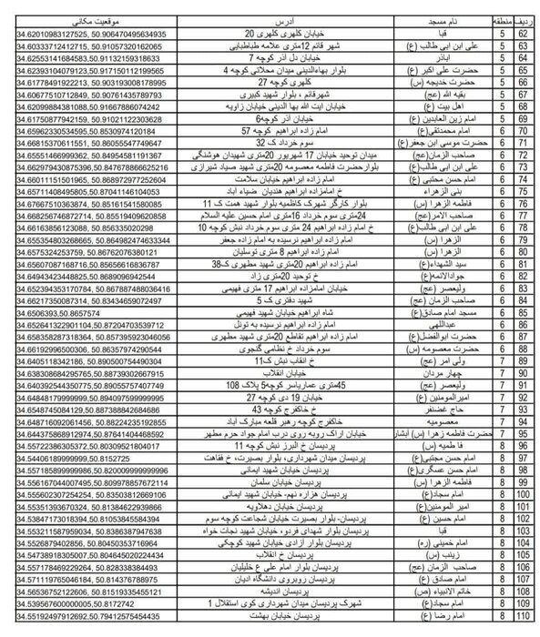 ثبت‌نام مردم قم برای دیدار با مقام معظم رهبری در ۱۱۰ مسجد انجام می‌شود