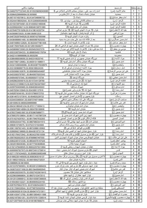 ثبت‌نام مردم قم برای دیدار با مقام معظم رهبری در ۱۱۰ مسجد انجام می‌شود