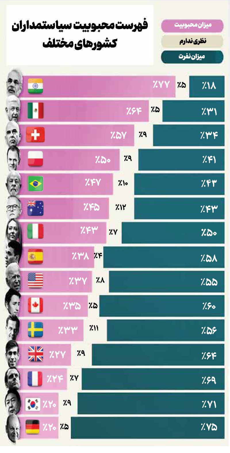 ریاست ثروتمندان منفور