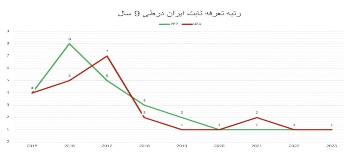 جیب خالی، اینترنت پوشالی