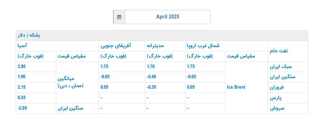 قیمت رسمی فروش نفت ایران در آوریل اعلام شد قیمت رسمی فروش نفت ایران در آوریل اعلام شد