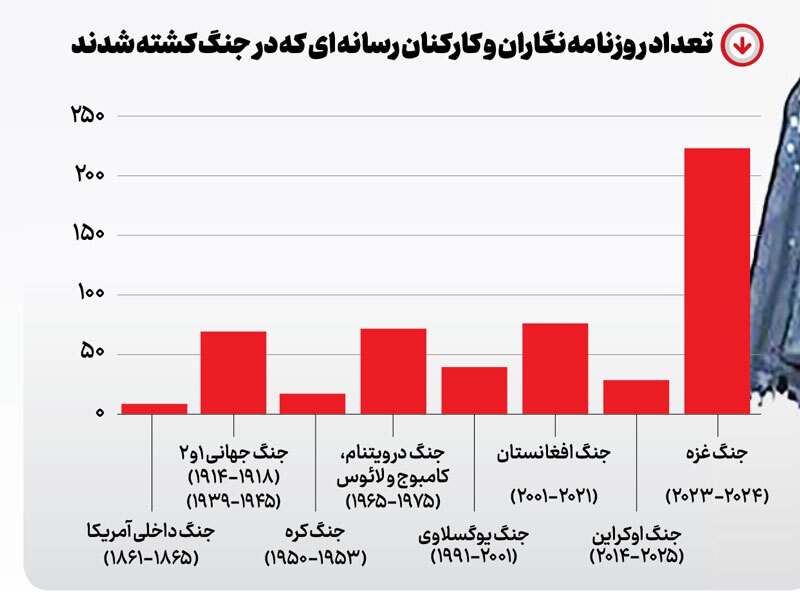 بزرگ‌ترین حقیقت‌کُشی تاریخ
