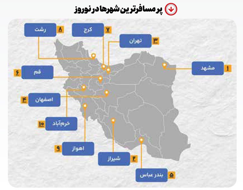 ایرانی‌ها تعطیلات کجا رفتند؟