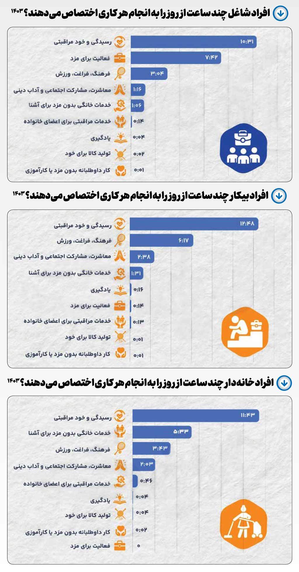فراغت از دست رفته
