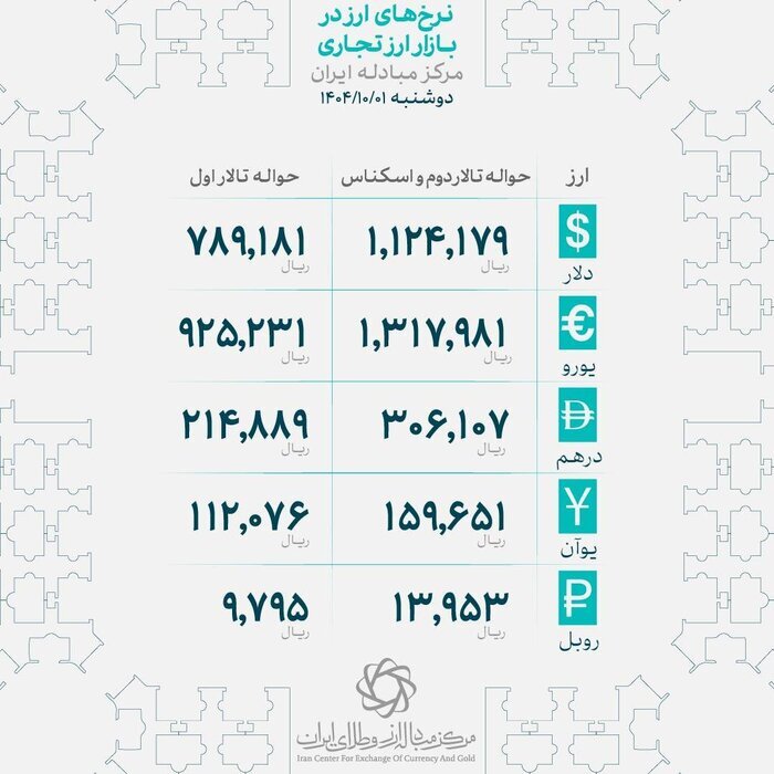 قیمت سکه و طلا دوباره اوج گرفت