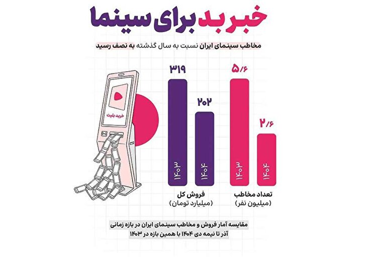 سقوط آزاد گیشه