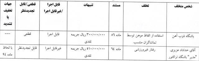 جریمه سنگین برای خداداد عزیزی
