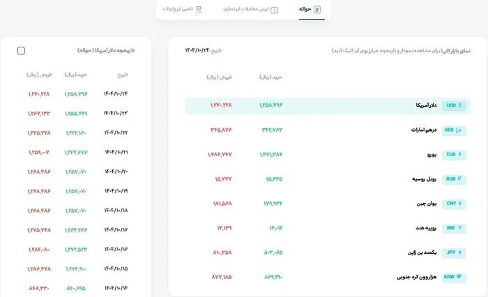 مرکز مبادله ایران فقط یک نرخ ارز دارد مرکز مبادله ایران فقط یک نرخ ارز دارد