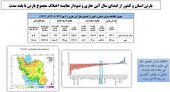 تحلیل وضعیت بارش و دمای آذرماه خراسان شمالی در مقایسه با میانگین بلندمدت و کشور