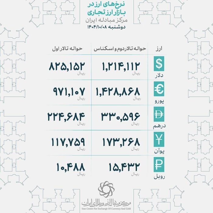 طلا به کاهش قیمت تن داد