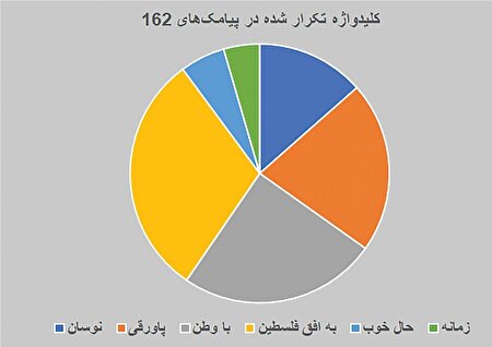 تشکر مخاطبان سیما از «با وطن» و «محفل ستاره‌ها»