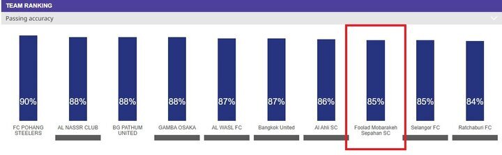 سپاهان و استقلال در جمع برترین و بدترین های آسیا + عکس سپاهان و استقلال در جمع برترین و بدترین های آسیا + عکس