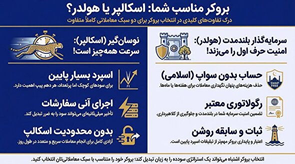 گرگ وال‌استریت یا لاک‌پشت وارن بافت؟ انتخاب ابزار مالی بر اساس تیپ شخصیتی