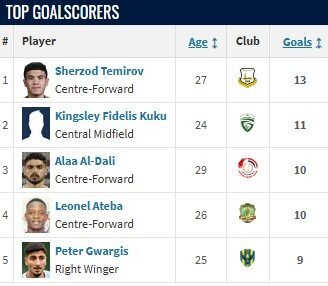 یک پرسپولیسی، آقای گل لیگ عراق