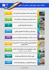 جهش زیرساختی دولت چهاردهم در مدیریت منابع آب