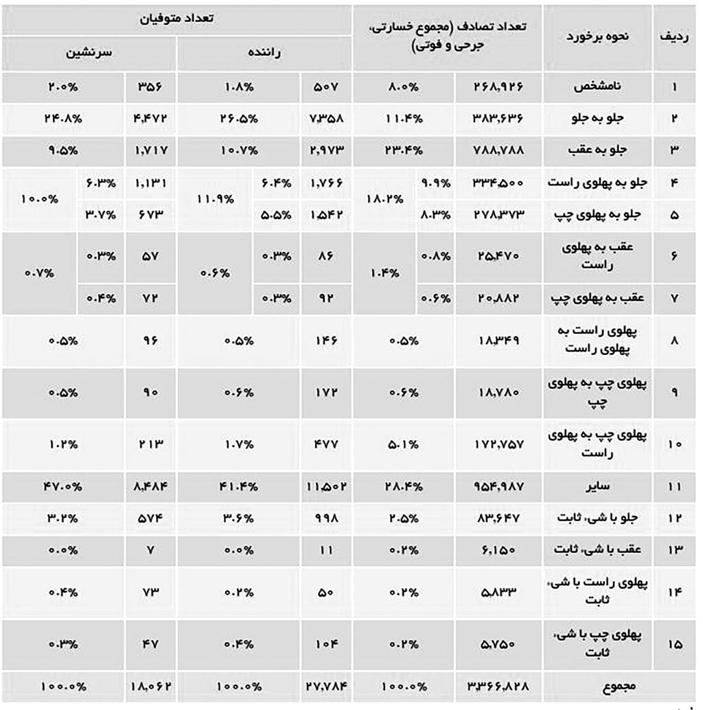 چاله ایمنی!