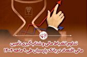 تداوم انضباط مالی و شتاب‌گیری تأمین مالی اقتصاد در بانک پارسیان طی 9 ماهه 1404
