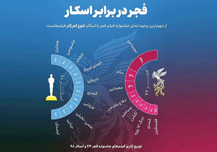 گاهی خنده، گاهی گریه!