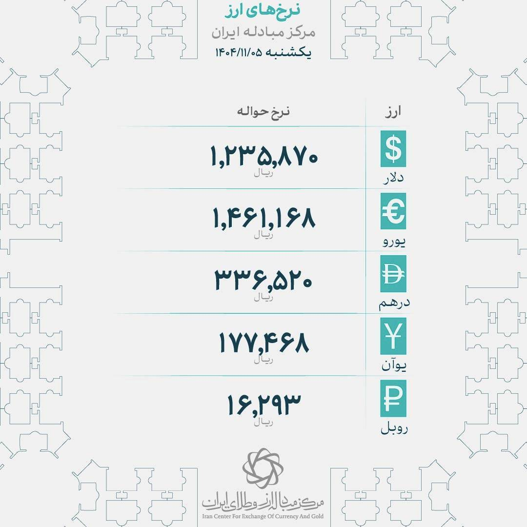 قیمت سکه و طلا در بازار افزایش یافت