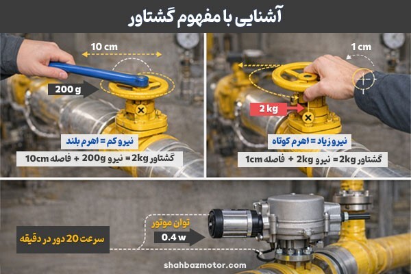 محاسبات انتخاب موتور الکتریکی در ماشینآلات صنعتی؛ از گشتاور تا توان خروجی محاسبات انتخاب موتور الکتریکی در ماشینآلات صنعتی؛ از گشتاور تا توان خروجی