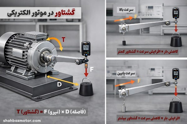 محاسبات انتخاب موتور الکتریکی در ماشینآلات صنعتی؛ از گشتاور تا توان خروجی محاسبات انتخاب موتور الکتریکی در ماشینآلات صنعتی؛ از گشتاور تا توان خروجی