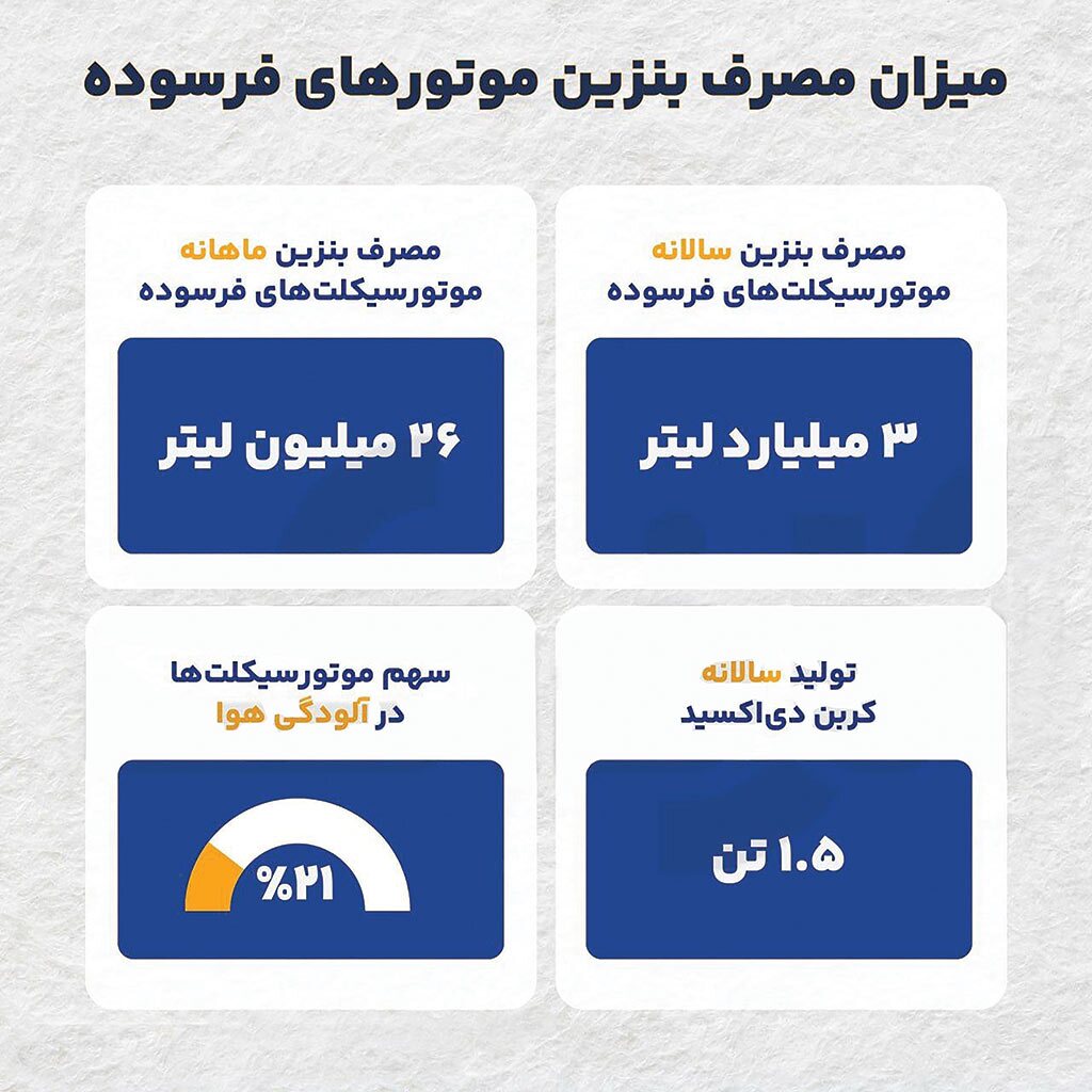 ویراژِِ فرسودگی