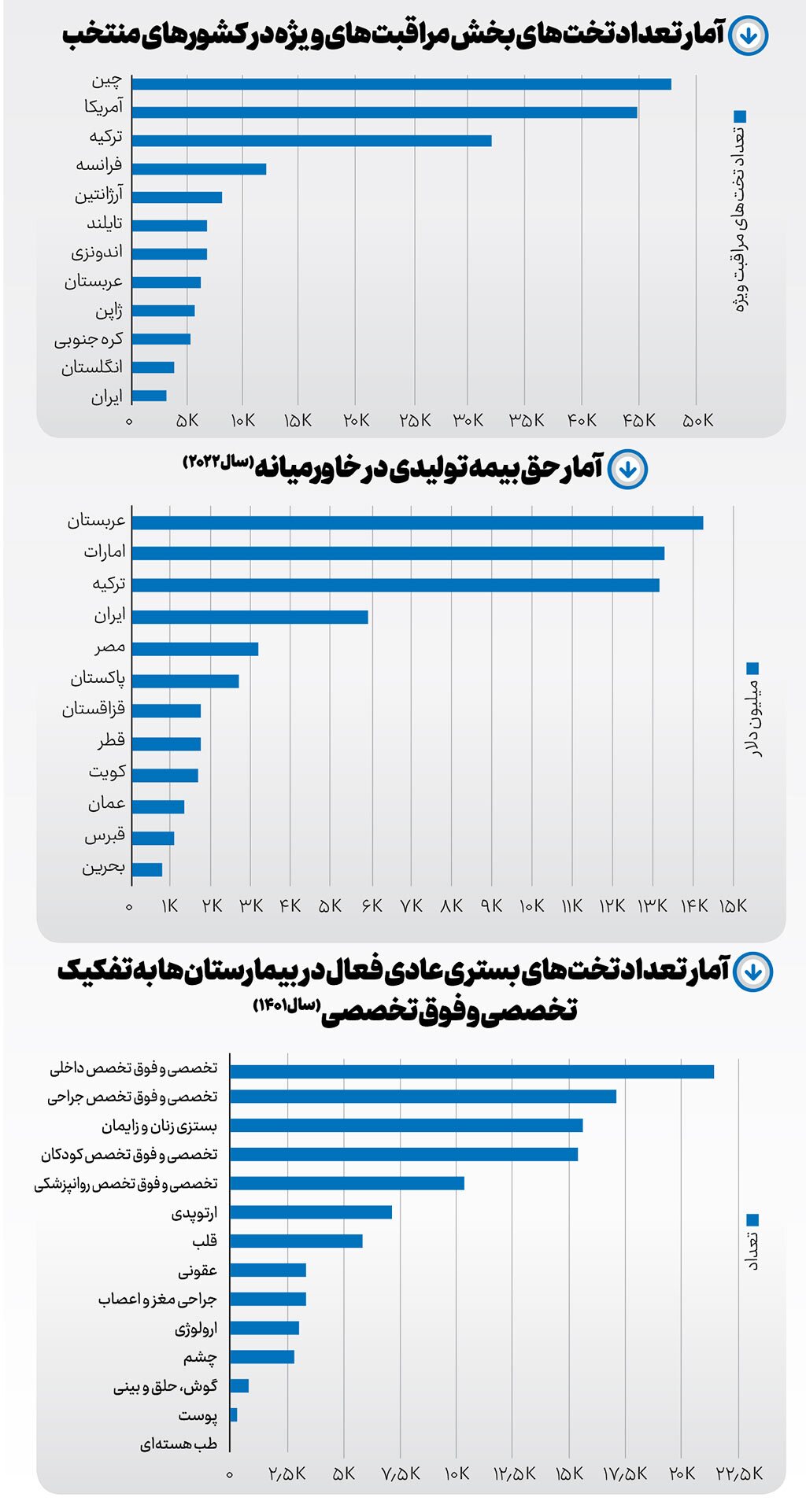چالش آماری سلامت
