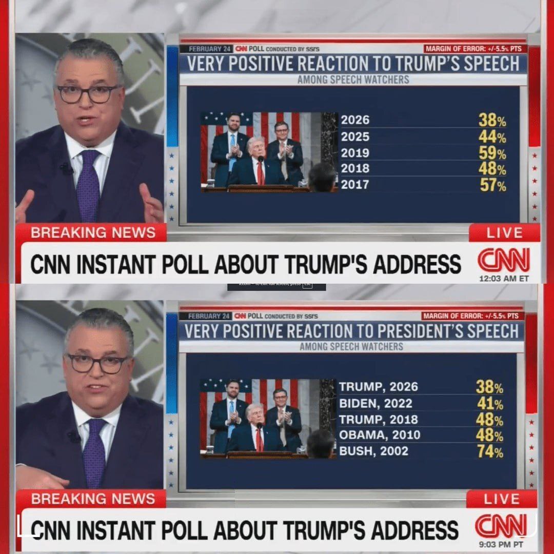 نتایج نظرسنجی درباره سخنرانی ترامپ نتایج نظرسنجی درباره سخنرانی ترامپ