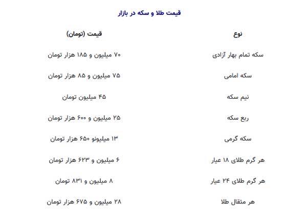 قیمت طلا و سکه دوم اردیبهشت؛ طلا در منطقه حساس قیمت طلا و سکه دوم اردیبهشت؛ طلا در منطقه حساس