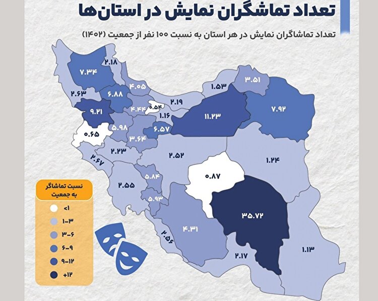 تئاتر‌؛ خروج از انحصار پایتخت