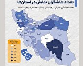 تئاتر‌؛ خروج از انحصار پایتخت