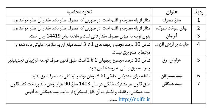 جدول | شفاف سازی توانیر درباره نحوه محاسبه قبوض برق مشترکان جدول | شفاف سازی توانیر درباره نحوه محاسبه قبوض برق مشترکان