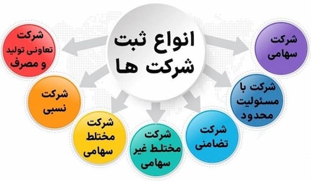 انواع شرکت تجاری