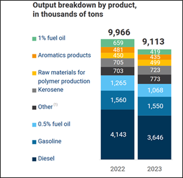 بزرگترین پالایشگاه اسرائیل سیبل موشکهای ایرانی بزرگترین پالایشگاه اسرائیل سیبل موشکهای ایرانی
