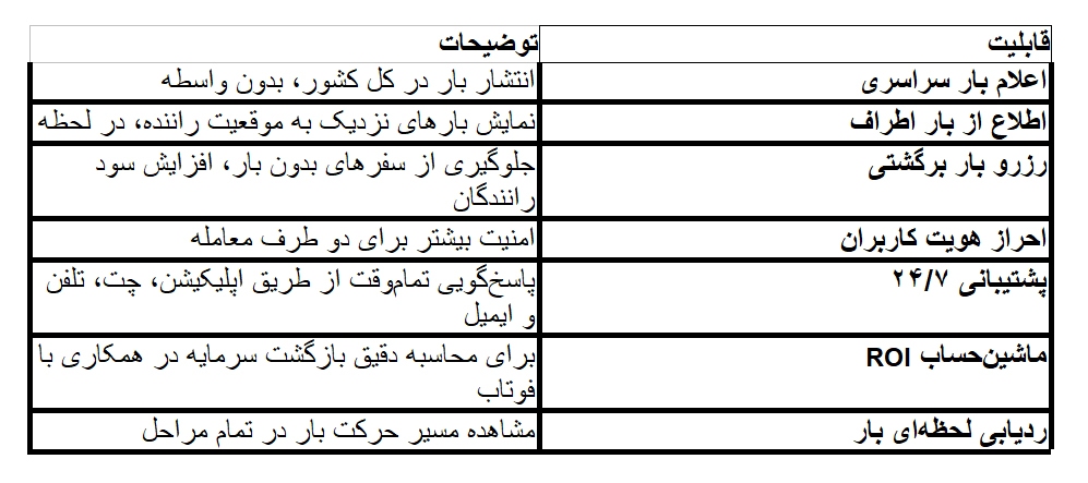 با خدمات باربری آنلاین فوتاب آشنا شوید با خدمات باربری آنلاین فوتاب آشنا شوید