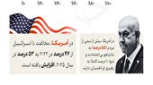 تصویر تیره اسرائیل در دنیا