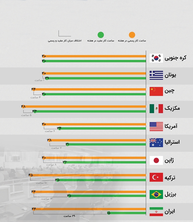 دو روی سکه دورکاری دو روی سکه دورکاری