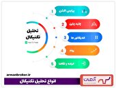 تحلیل تکنیکال چیست؟با این روش همه بازارها را تحلیل کنید