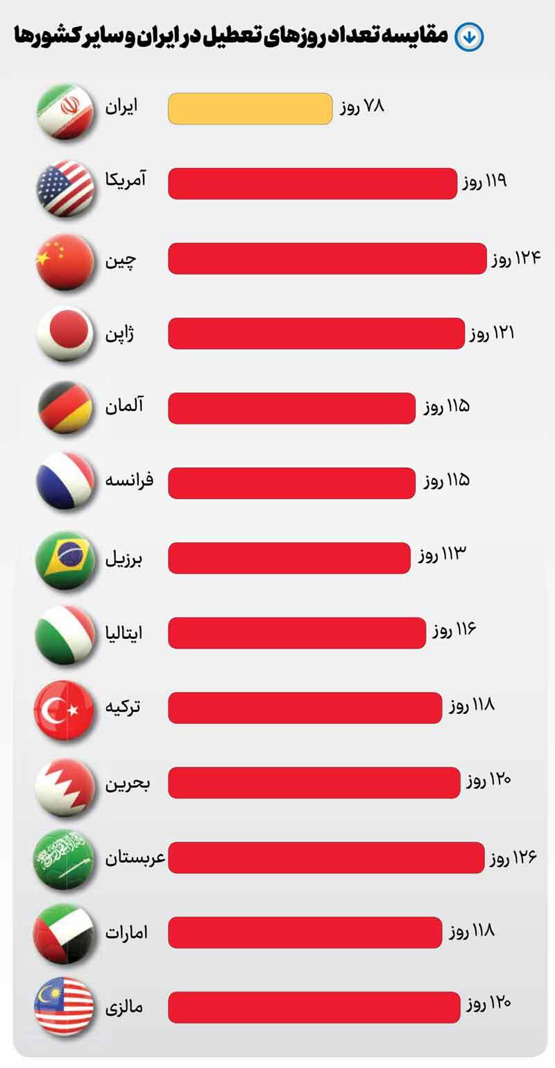 چالش تعطیلات