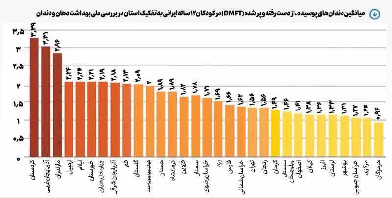 نان بدون دندان!