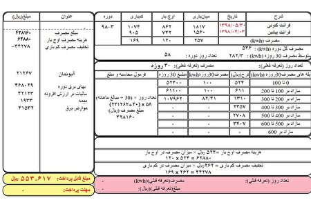 ببینید ا علت افزایش قبوض برق برخی از مشترکان چیست؟