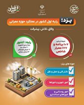 استان یزد، رتبه نخست عملکرد عمرانی کشور را از آن خود کرد