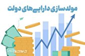 تصویب۴۰۰ میلیارد تومان سهم مولدسازی در خراسان شمالی برای سال جاری