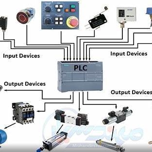 نمایندگی زیمنس